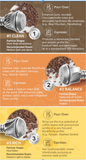 STARESSO D9+ Flavor Matrix (3 Burrs), Professional Manual Coffee Grinder|SOL OUTIN Coffee Bean|Best with SP300,SP200 - Father's Day Flowers & Gifts 2026