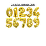 Pastel-Matte Balloon Backdrop + 40 Inch Gold Foil Numbers